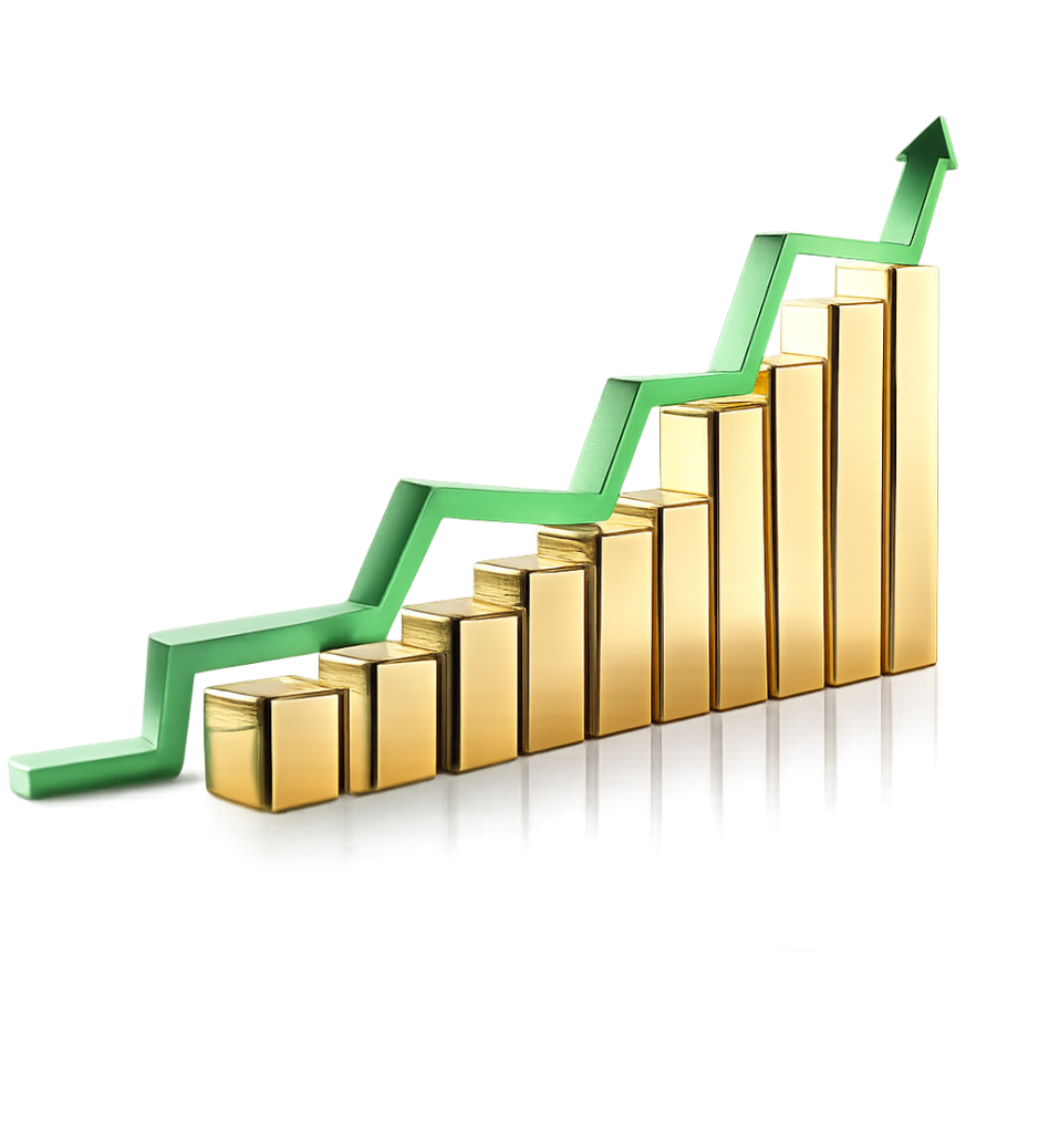 Value Creation Levers